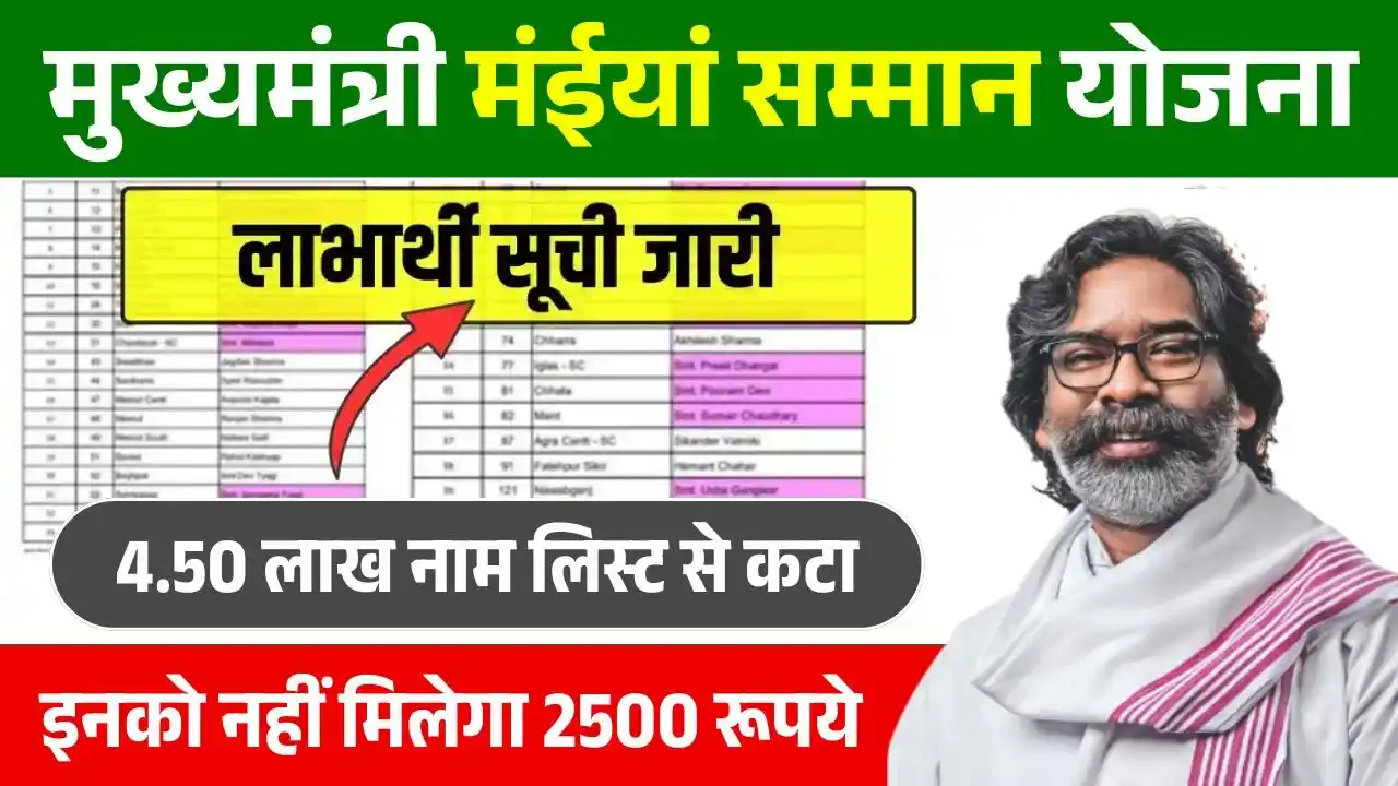 Maiya Samman Yojana New List